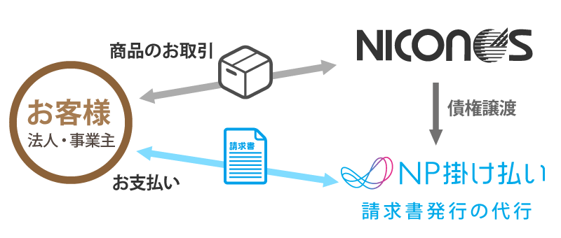 NP掛け払い決済