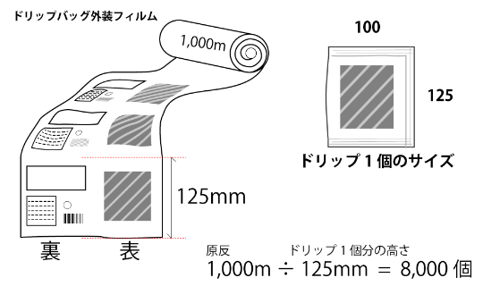 ドリップバッグ作成の流れ