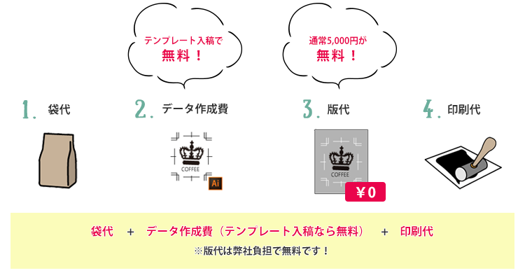 費用・お支払いについて