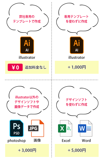 データ作成費