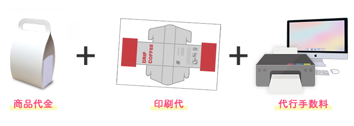 商品代+印刷代+代行手数料