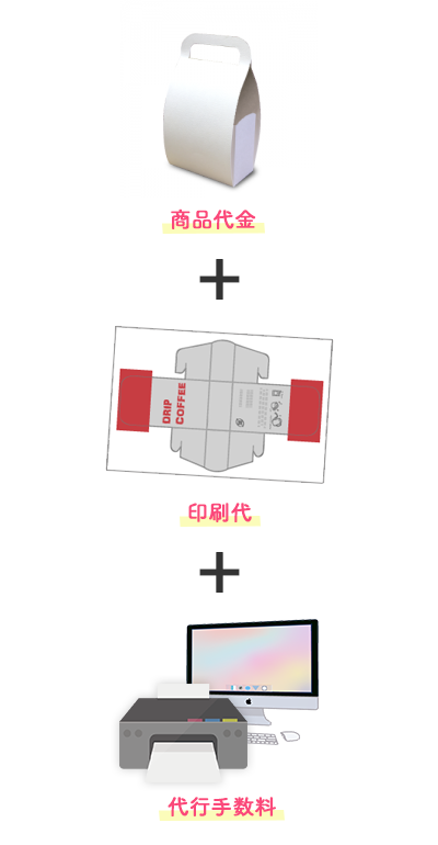 商品代+印刷代+代行手数料