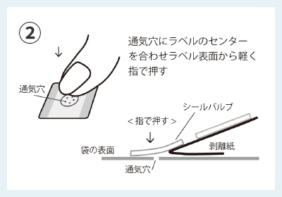 取付方法