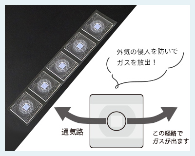 外気の侵入を防いでガスを放出！