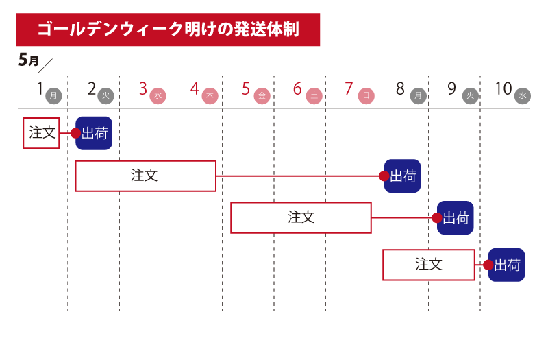 2023年5月