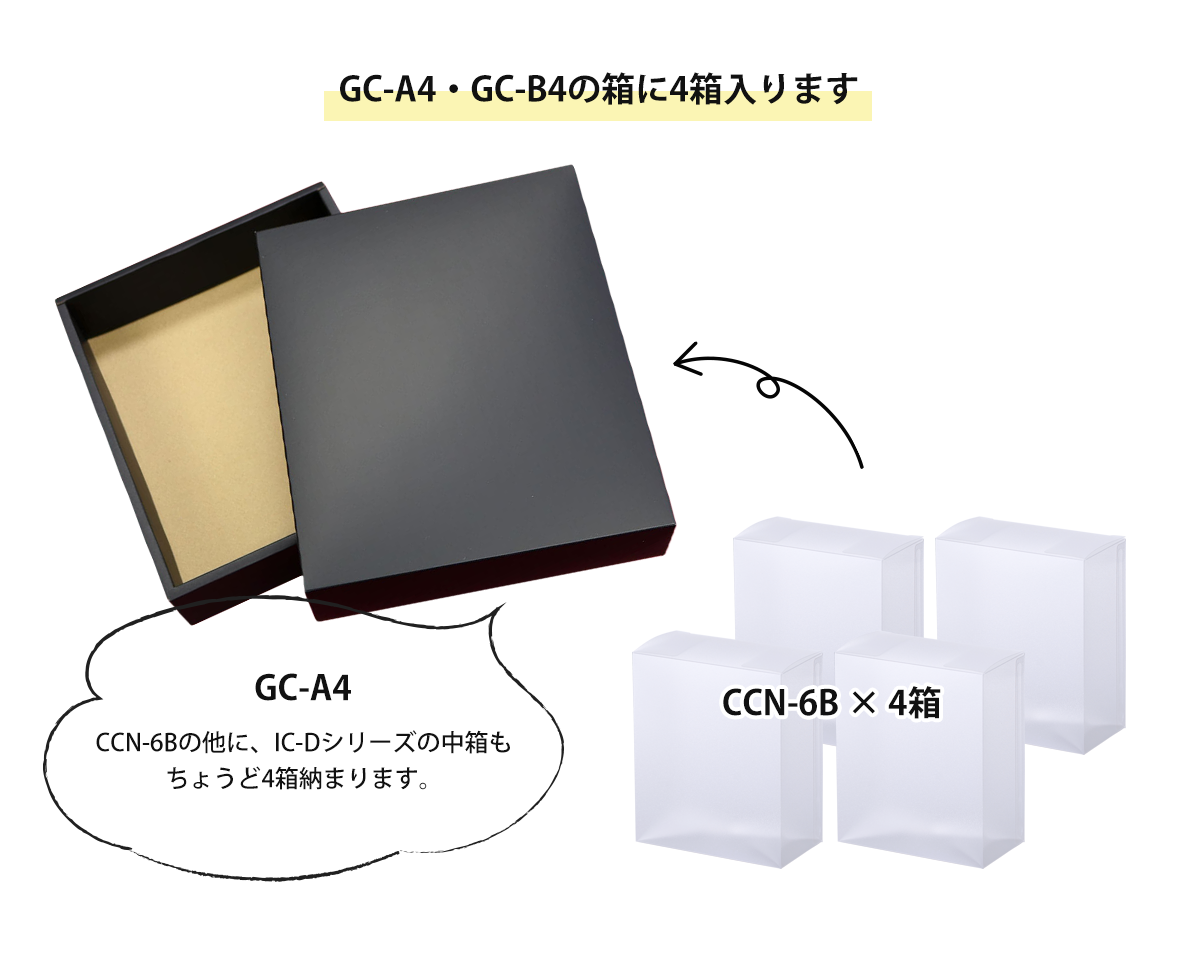 GC-A4・B4の箱に4箱入ります
