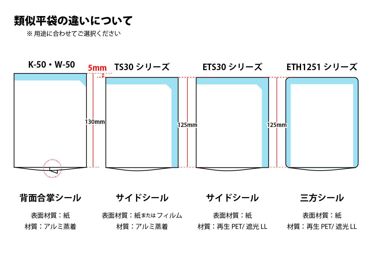 各種平袋の違い